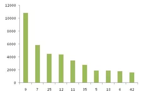 金磚各國，深圳商標注冊