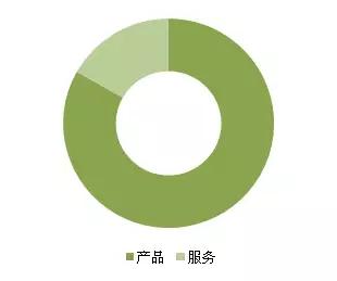 金磚各國，深圳商標(biāo)注冊