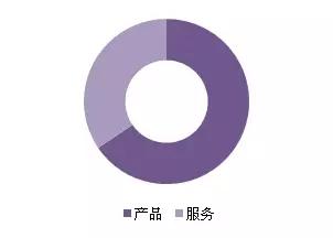 金磚各國，深圳商標注冊