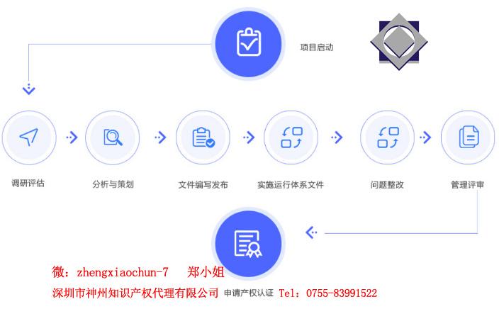 3個選擇深圳市兩化融合知識產(chǎn)權(quán)貫標代理機構(gòu)小技巧！
