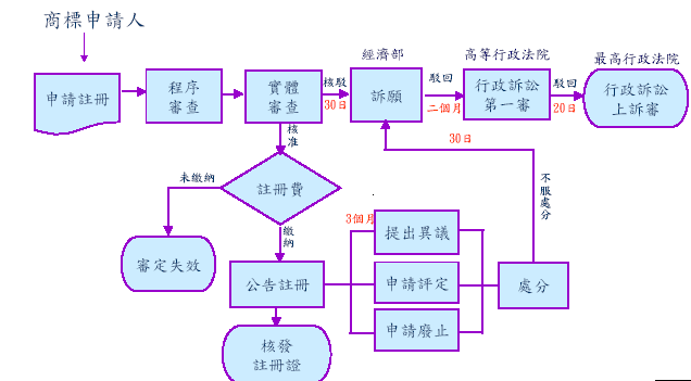 深圳商標(biāo)能自己注冊(cè)嗎？外國人注冊(cè)商標(biāo)怎么辦理？